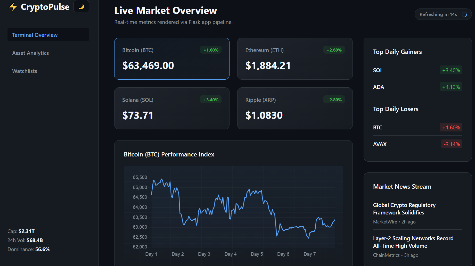 Apex Velocity project screenshot